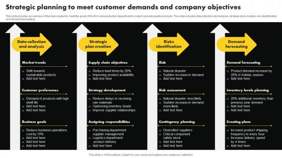 Supply Chain Management Strategic Planning To Meet Customer Demands