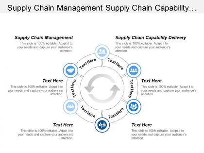 Supply chain management supply chain capability delivery timeline