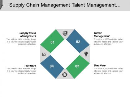 Supply chain management talent management capacity planning product development cpb