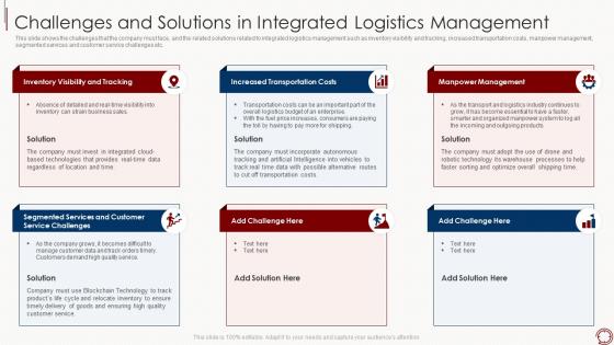 Supply chain management tools enhance logistics efficiency challenges solutions integrated