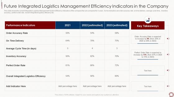 Supply chain management tools enhance logistics efficiency future integrated logistics