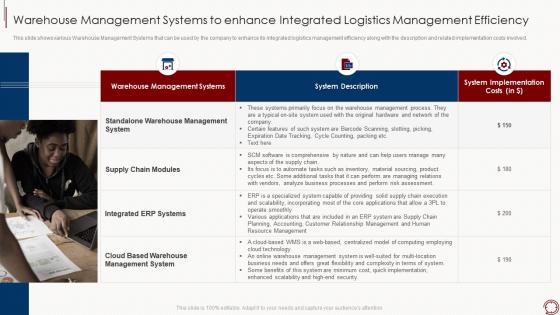 Supply chain management tools enhance logistics efficiency warehouse management systems
