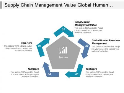 Supply chain management value global human resource management cpb