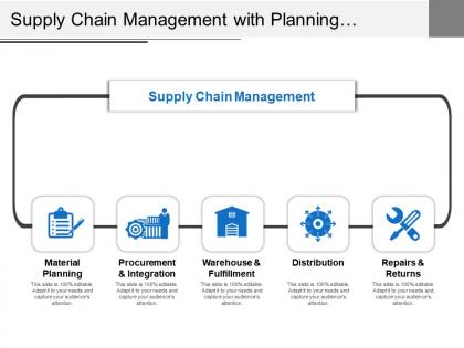 Supply chain management with planning integration warehousing distribution and repairs