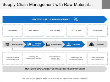 Supply chain management with raw material production manufacturing and channel