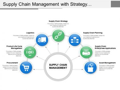 Supply chain management with strategy planning procurement life cycle and logistics