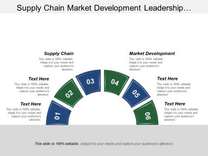Supply chain market development leadership development reputation management