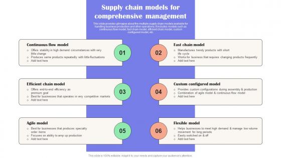 Supply Chain Models For Comprehensive Effective Guide To Reduce Costs Strategy SS V