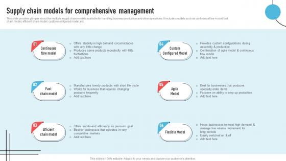 Supply Chain Models For Comprehensive Strategic Operations Management Techniques To Reduce Strategy SS V