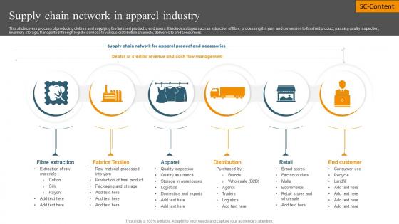 Supply Chain Network In Apparel Industry