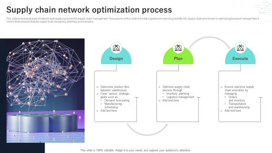 Supply Chain Network Optimization Process