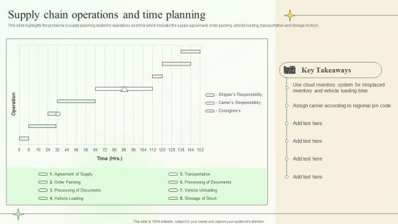 Supply Chain Operations And Time Planning Supply Chain Planning And Management