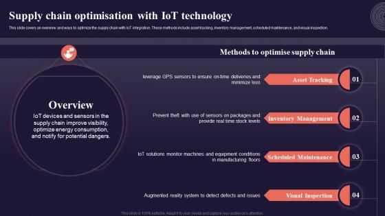 Supply Chain Optimisation With Iot Technology Introduction To Internet Of Things IoT SS