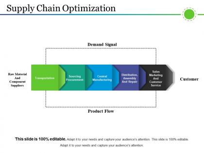 Supply chain optimization ppt examples