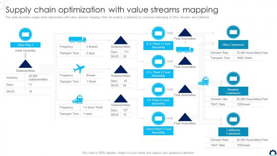 Supply Chain Optimization With Value Streams Mapping Supply Chain Transformation Toolkit