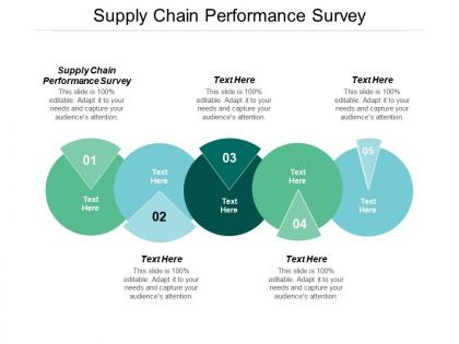 Supply chain performance survey ppt powerpoint presentation ideas show cpb
