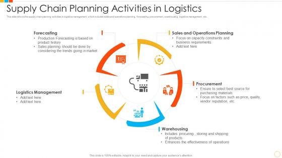 Supply chain planning activities in logistics