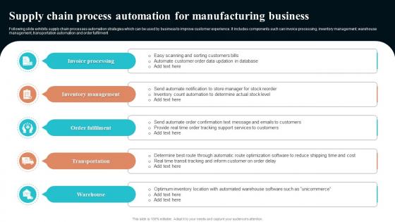 Supply Chain Process Automation For Manufacturing Business