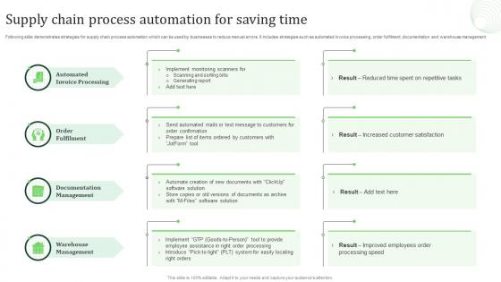 Supply Chain Process Automation For Saving Time