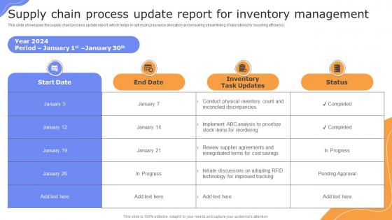 Supply Chain Process Update Report For Inventory Management