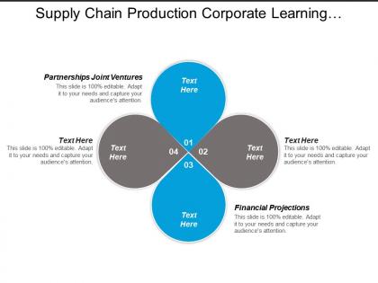 Supply chain production corporate learning development knowledge management cpb