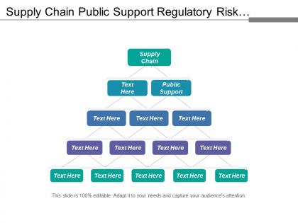 Supply chain public support regulatory risk workforce efficiency