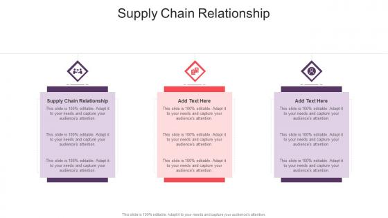 Supply Chain Relationship In Powerpoint And Google Slides Cpb
