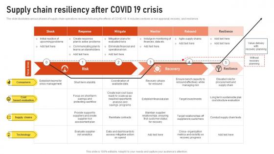 Supply Chain Resiliency After Covid 19 Crisis
