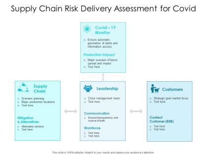 Supply chain risk delivery assessment for covid