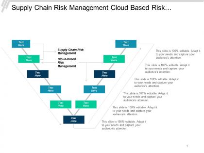 Supply chain risk management cloud based risk management cpb