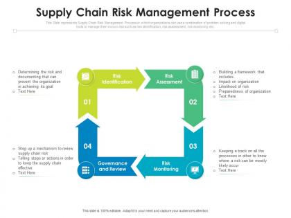 Supply chain risk management process