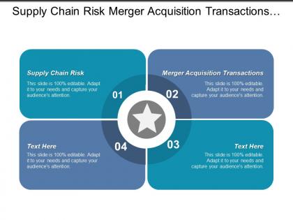 Supply chain risk merger acquisition transactions operational risk cpb