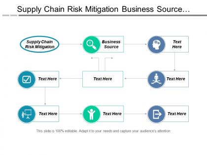 Supply chain risk mitigation business source business ethics cpb
