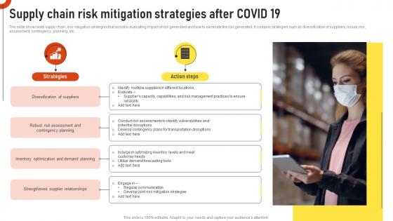 Supply Chain Risk Mitigation Strategies After Covid 19
