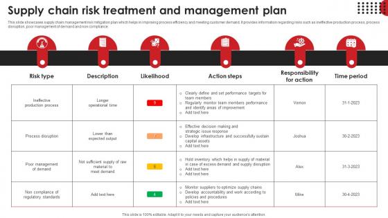 Supply Chain Risk Treatment And Management Plan