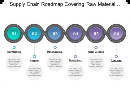 Supply chain roadmap covering raw materials supplier manufacturer and distribution