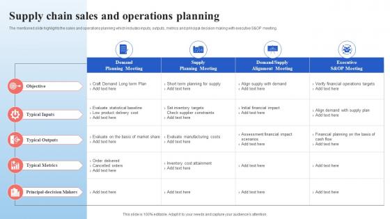 Supply Chain Sales And Operations Planning Supply Chain Management And Advanced Planning