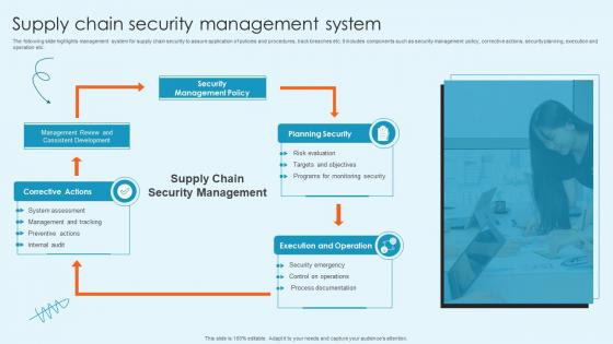 Supply Chain Security Management System