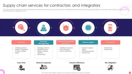 Supply Chain Services For Contractors And Integrators