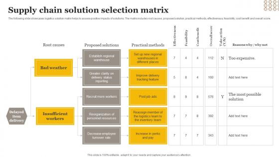 Supply Chain Solution Selection Matrix