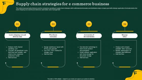 Supply Chain Strategies For E Commerce Business