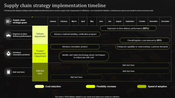 Supply Chain Strategy Implementation Timeline Stand Out Supply Chain Strategy