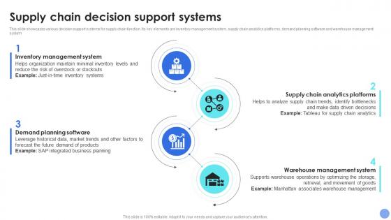 Supply Chain Support Systems Decision Support System For Driving Organizational Excellence AI SS