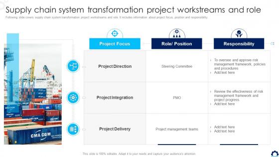 Supply Chain System Transformation Project Workstreams And Role Supply Chain Transformation Toolkit