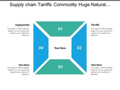 Supply chain tariffs commodity huge natural disasters human rights violations cpb