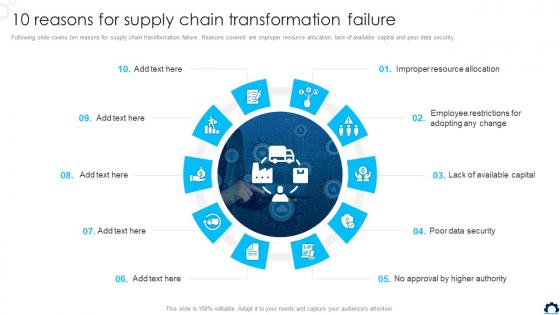 Supply Chain Transformation Toolkit 10 Reasons For Supply Chain Transformation Failure