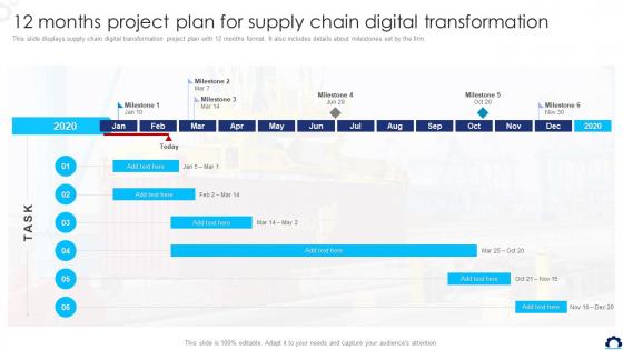 Supply Chain Transformation Toolkit 12 Months Project Plan For Supply Chain Digital Transformation