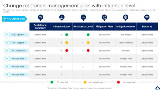 Supply Chain Transformation Toolkit Change Resistance Management Plan With Influence Level