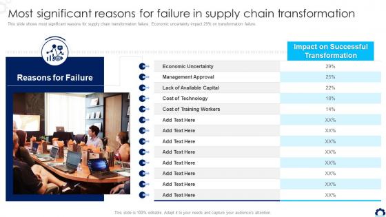 Supply Chain Transformation Toolkit Most Significant Reasons For Failure In Supply Chain Transformation