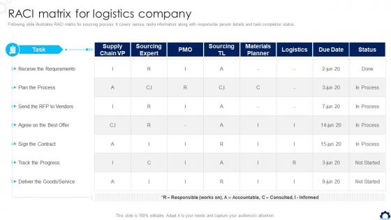 Supply Chain Transformation Toolkit RACI Matrix For Logistics Company Ppt Icon Graphic Tips